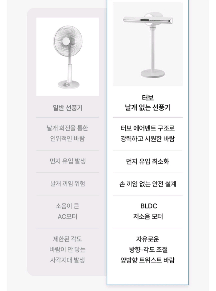 브레바 터보 날개없는 선풍기 새상품(택포) 이미지
