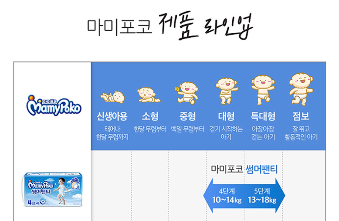 마미포코 썸머팬티 팬티형 기저귀 대형 144매 무료배송 이미지