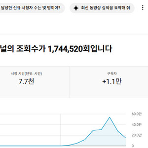 알고리즘 선택받은 5월에 1만찍은 국내 쇼츠채널 판매합니다 이미지