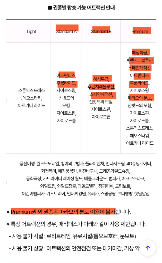 [ ~5.31(일)] 롯데월드 매직패스 5회권 이미지