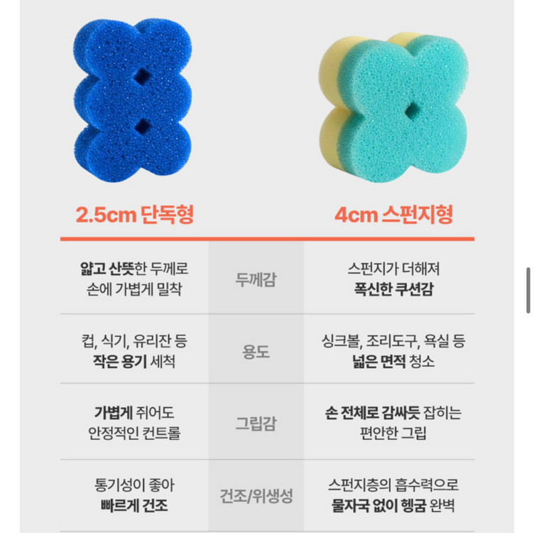 솔라르프리 클라우디 수세미 4개입 이미지