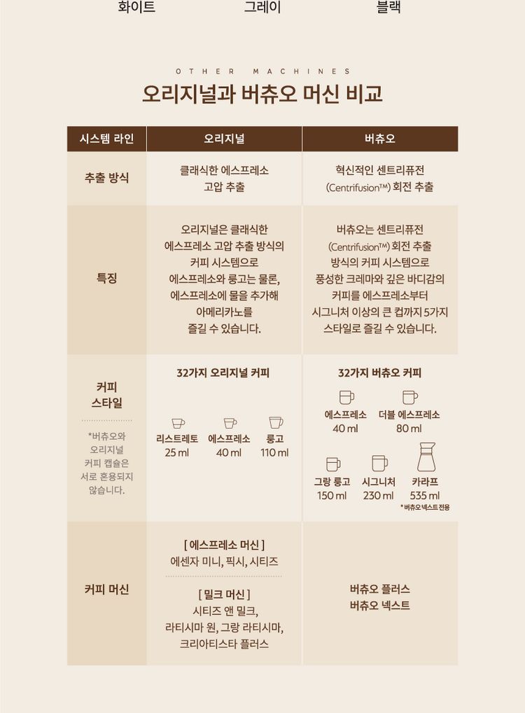 네스프레소 버츄오 넥스트 GDV1 캡슐 커피머신 판매 이미지