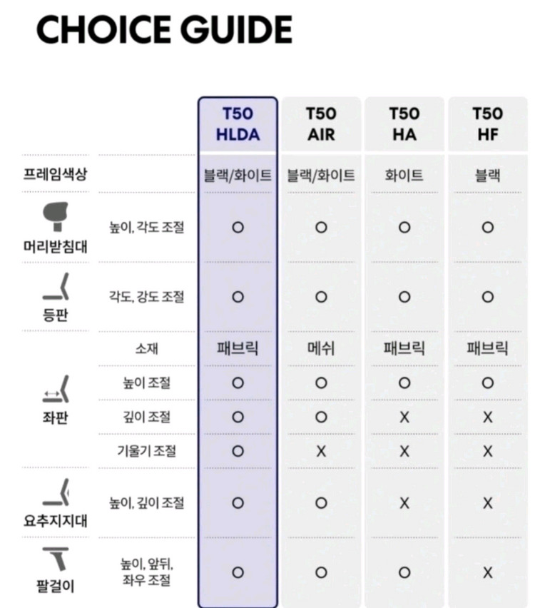 (신품급) 시디즈 T50 에어 화이트쉘 HLDA 풀옵션 풀메쉬의자 이미지