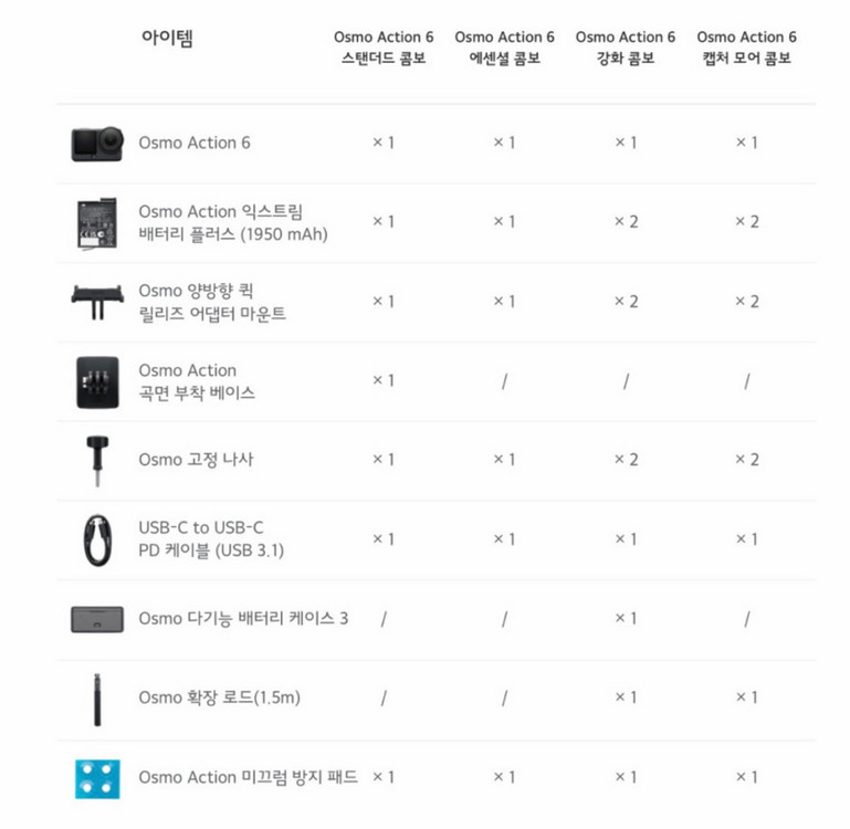 DJI 오즈모 액션6 캡처모어 콤보 미개봉 팝니다 이미지