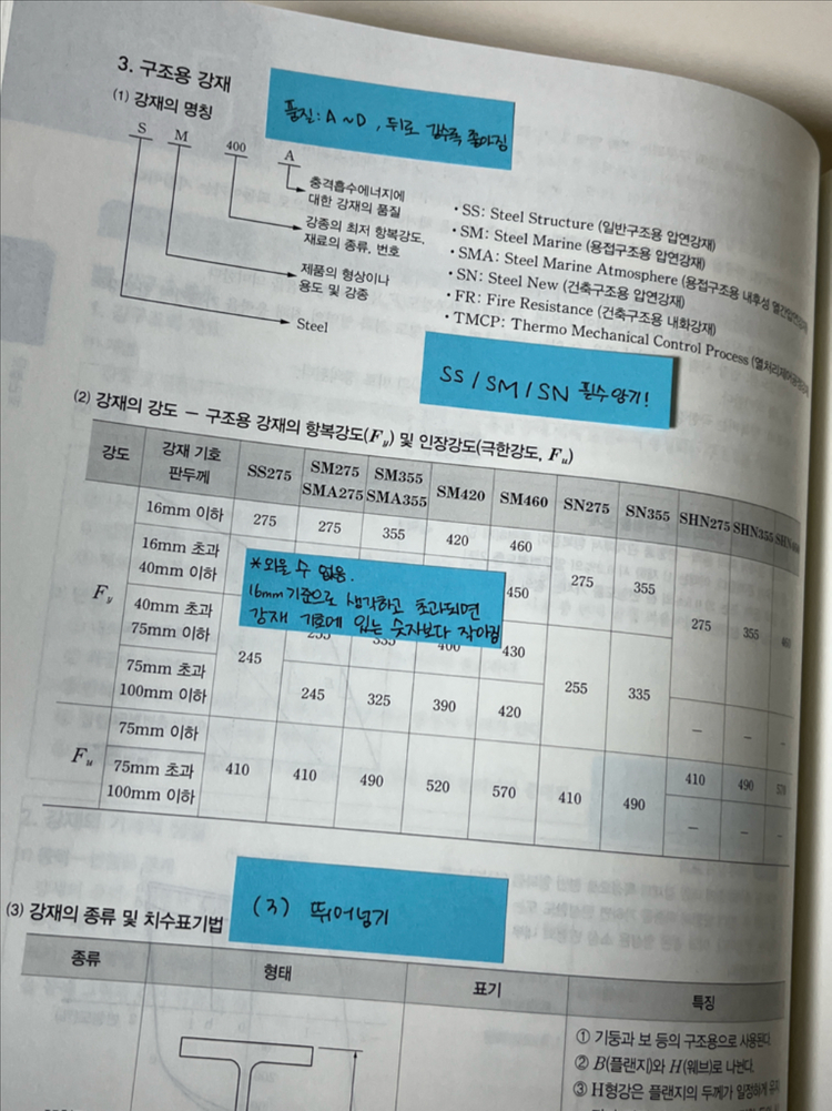 에듀윌 건축기사 필기 한권끝장 교재 이미지