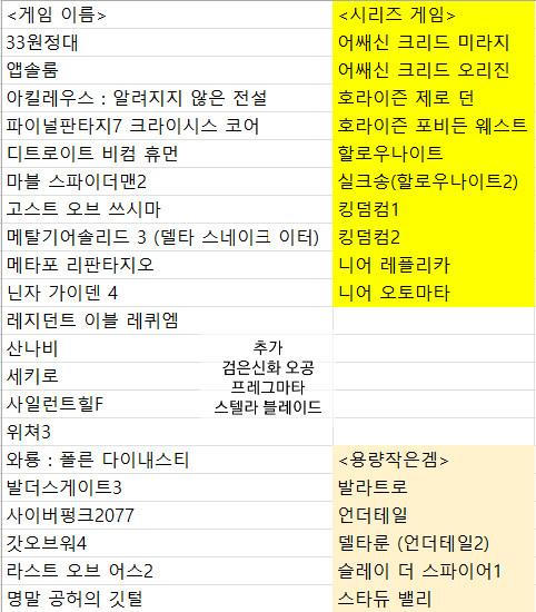 스팀덱 OLED 2테라 화이트 스킨 악세 겜 풀세트 SteamDeck 2TB 이미지
