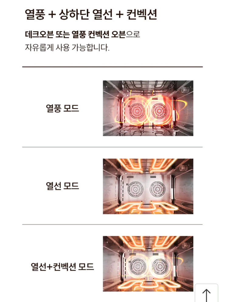 (새상품) 위즈웰 루미2 오븐 70L GL-80S 크림베이지 이미지
