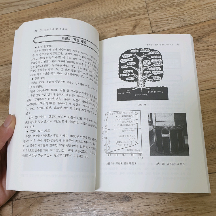 신소재 응용전략 이미지