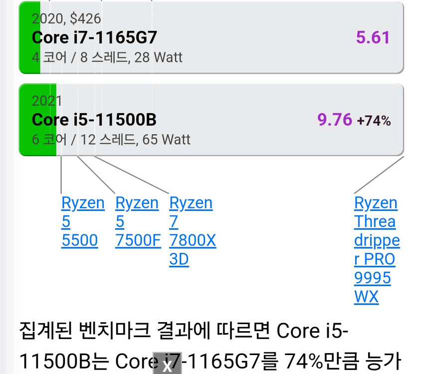 ASUS i5 11세대 일체형 올인원 PC 이미지