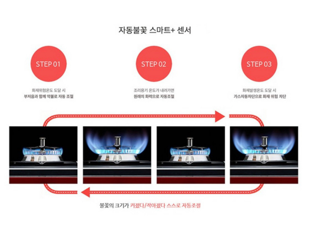 급처!![전국배송설치] 린나이 빌트인 가스레인지 RBR-S2001D 이미지