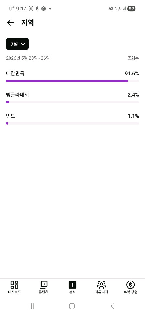 37,363명 국내 알고리즘 유튜브 채널 이미지