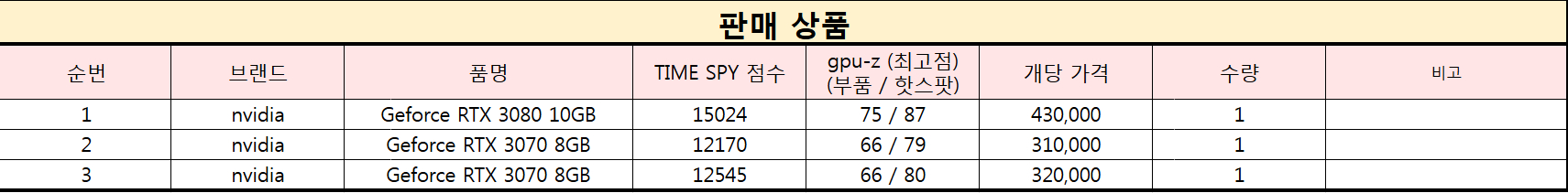 그래픽카드 3종 - Geforce RTX 3080 10GB / 3070 8GB 이미지