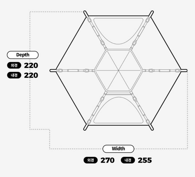 (새상품)로티캠프 원터치텐트 육각텐트 몽크로스 롤 테이블L 120cm 폴라리스 실렌티움X2 캠핑의자 2개 이미지
