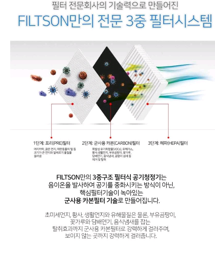 차량용공기청정기 판매합니다 이미지