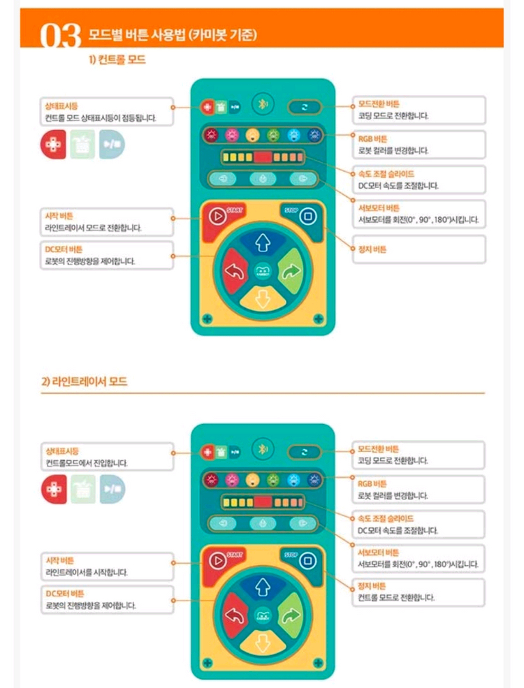 로코콘 로봇 코딩 리모콘 (카미봇/햄스터봇/뚜루뚜루) 이미지