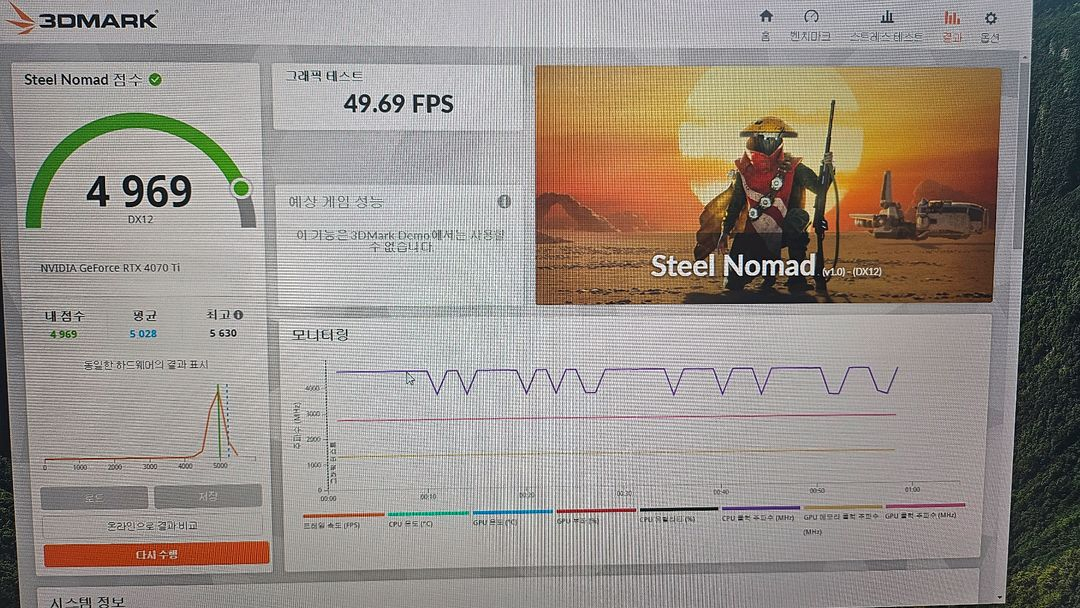 Msi RTX4070TI 12gb 팝니다. 이미지
