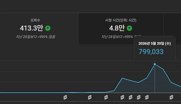 국내 쇼츠 구독자 3000명 채널 팝니다. 수창X - 안심되는 중고거래