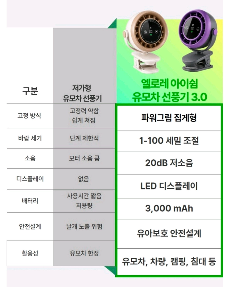(새상품) 집게형 유모차 선풍기 캠핑용 탁상용 저소음 무선 대용량 배터리 아이보리 이미지