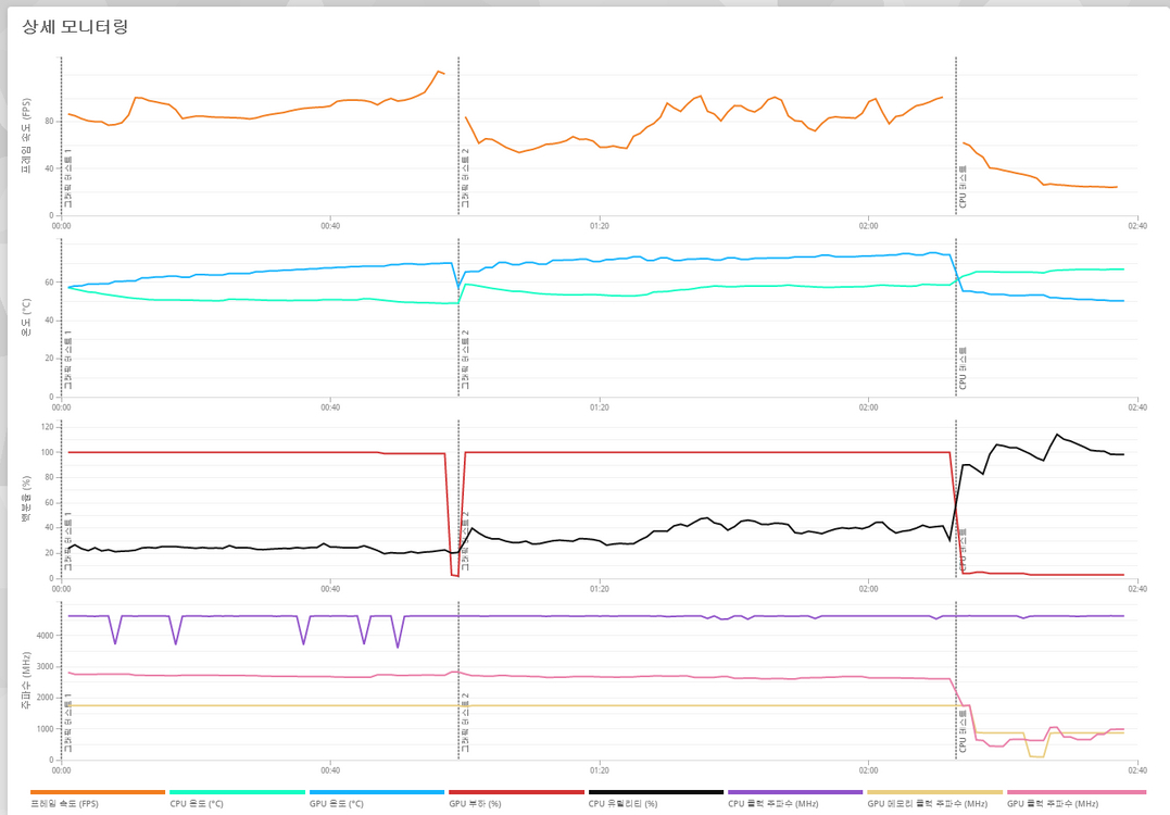 (안산/시흥)라이젠7 5700X, RTX 5060 게이밍 컴퓨터 본체 판매 합니다. 이미지