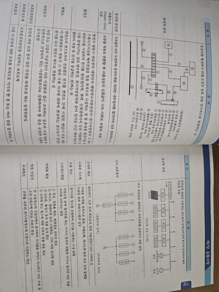 다산에듀 전기기사/전기공사기사 전기설비기술기준(KEC) 필기 교재 이미지