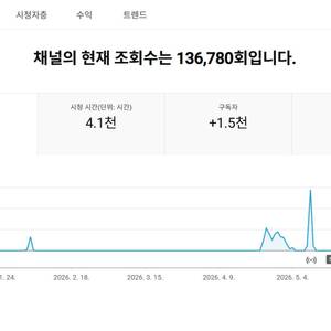 1천명 수익 활성화 쿠파스 유튜브 채널 이미지