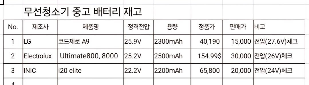 각종 무선청소기용 중고 배터리 이미지