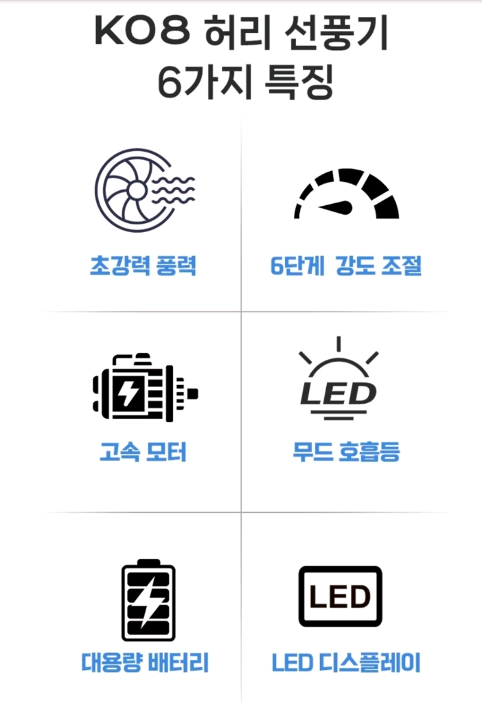 (새상품) 휴대용 허리 선풍기 목걸이 손풍기 무선 바디쿨러 이미지