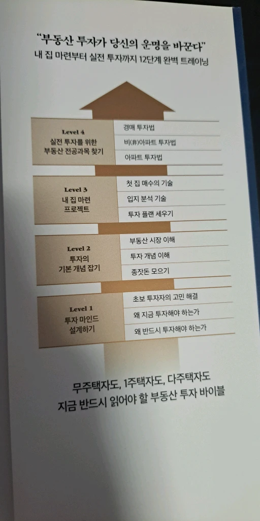 경제자기계발부동산30만베스트셀러)김부장 이야기 합본호 이미지