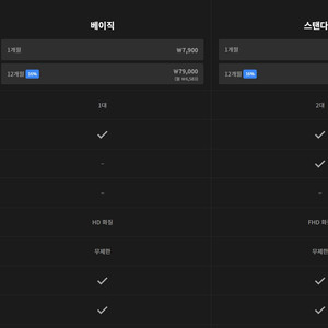 웨이브 프리미엄 1년 구독권 이미지