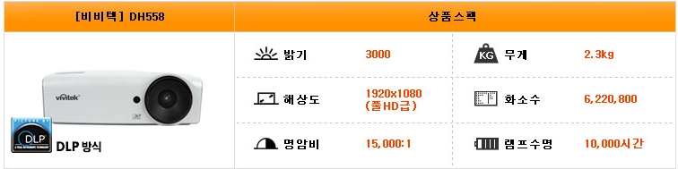 비비텍 빔프로젝터 DH558+100인치 스크린 팝니다. 이미지