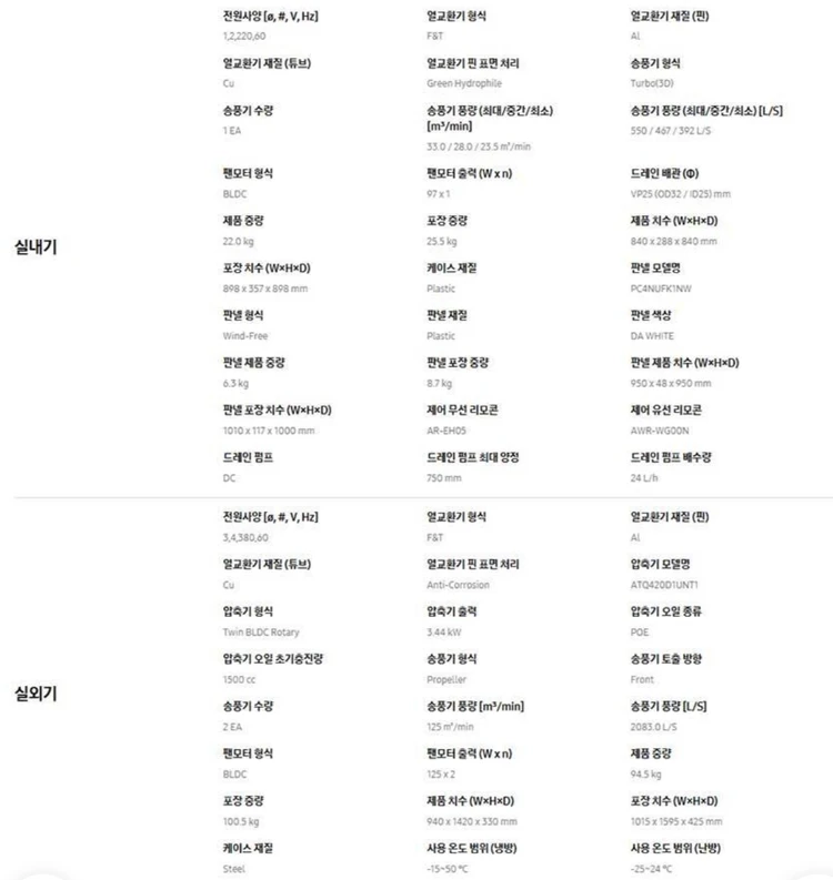 삼성 업소용 천장형 에어컨(냉난방) 2024년 제품 팝니다. 이미지