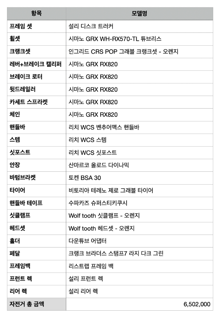 정말 더내릴바엔 안팔것같습니다!!! 설리 디스크트러커 풀세트 (가민 1040 솔라 edge + 가방 + 랜턴 + 랙 이미지