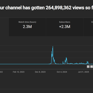 233만명 인증배지 유튜브 채널 이미지