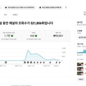 1천명 국내 시청자층 수익, 쿠파스 유튜브 채널 이미지