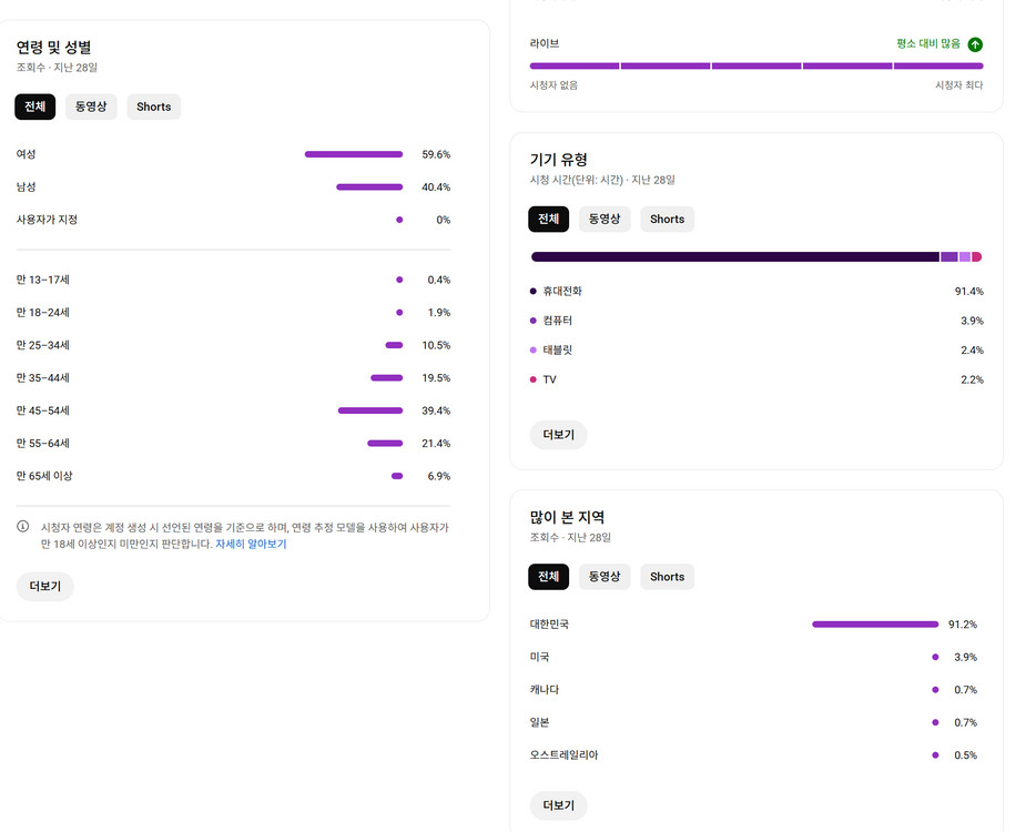 1천명 국내 시청자층 수익, 쿠파스 유튜브 채널 이미지