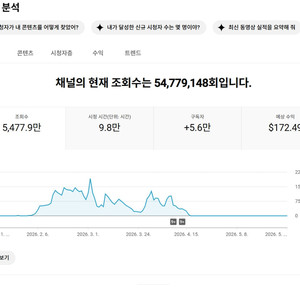 5.8만명 수익 활성화 쿠파스 유튜브 채널 이미지