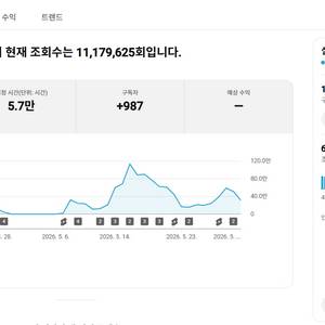 유튜브 야구 채널 국내 구독자 1천명 판매 (48시간 조회수 60만) 이미지