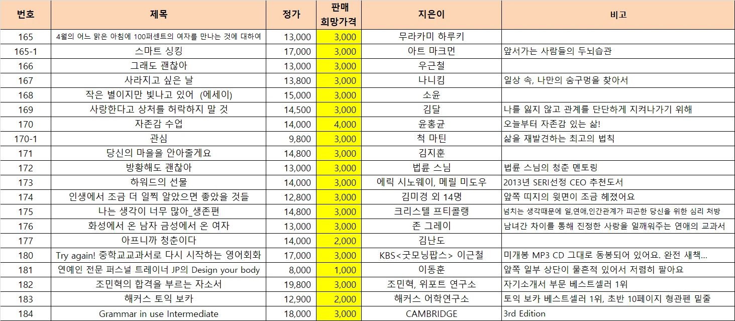 중고도서U-법정스님, 에세이,소설, 어학서 등(가격 다름) 이미지
