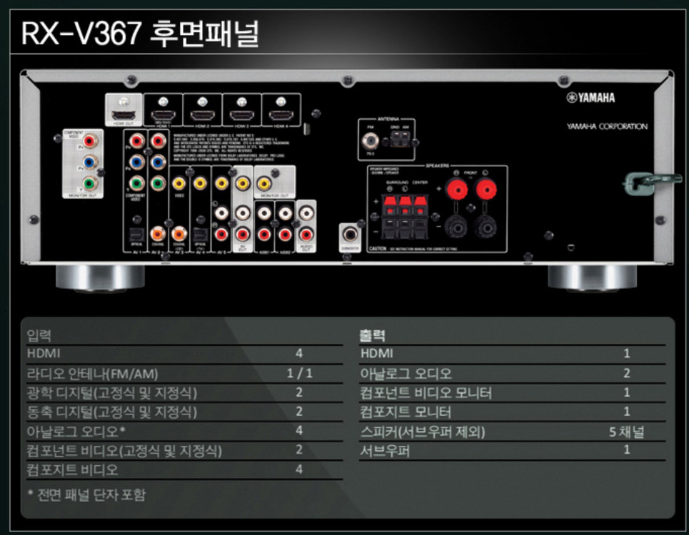 야마하 RX-V367 AV 리시버 이미지