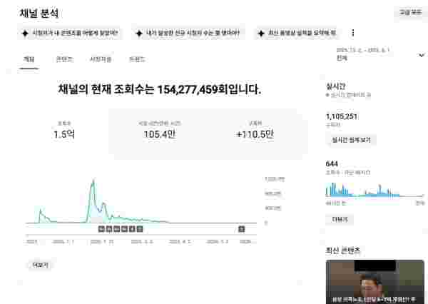 구독자 110만명 유튜브 채널 싸게 팝니다 이미지