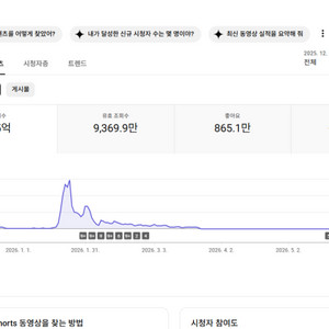 구독자 110만명 유튜브 채널 싸게 팝니다 이미지