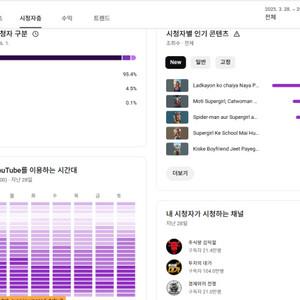 구독자 34만명 유튜브 채널 판매합니다 이미지