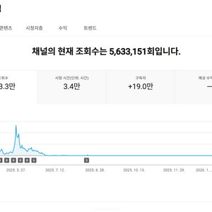 18만명 미국 시청자층 유튜브 채널 이미지
