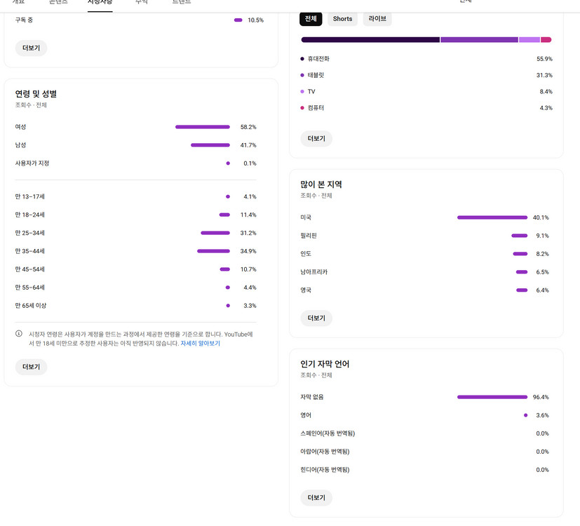 18만명 미국 시청자층 유튜브 채널 이미지