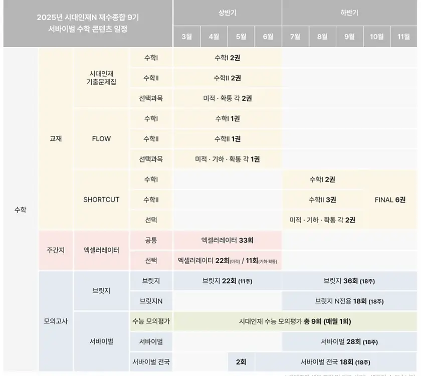 2026 시대인재N 재종 수학 숏컷 수학1,2,미적분,파숏,볼텍스 이미지