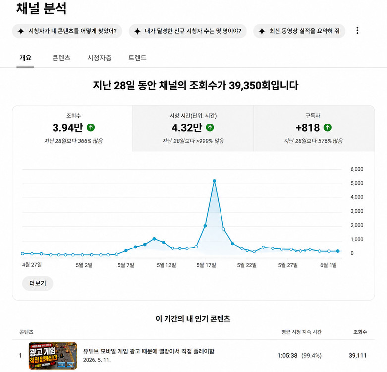 수익창출 승인 패키지 유튜브 채널 팝니다. 이미지