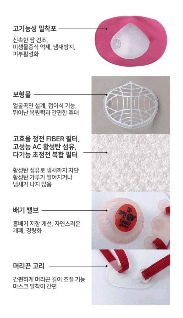크린탑 C800V 특급방진마스크 L 손잡이형 12박스 이미지