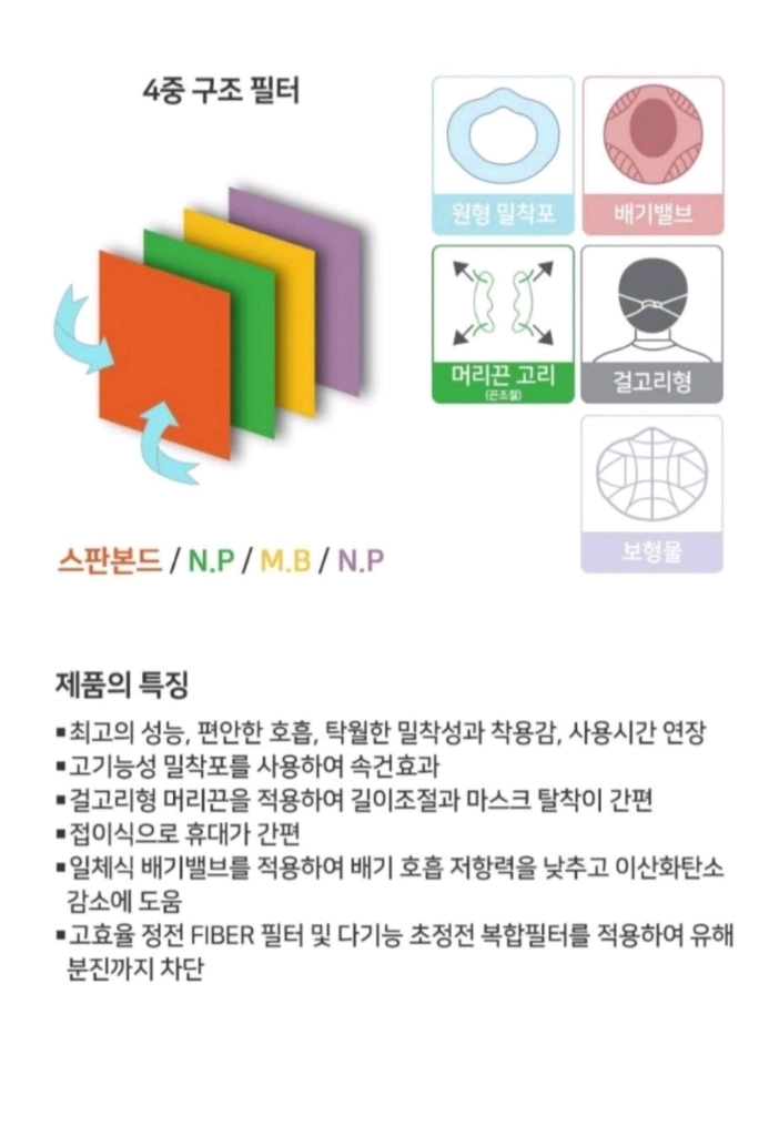 크린탑 C800V 특급방진마스크 L 손잡이형 12박스 이미지