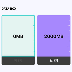 kt데이터 2기가 1500원 (Y박스) 이미지