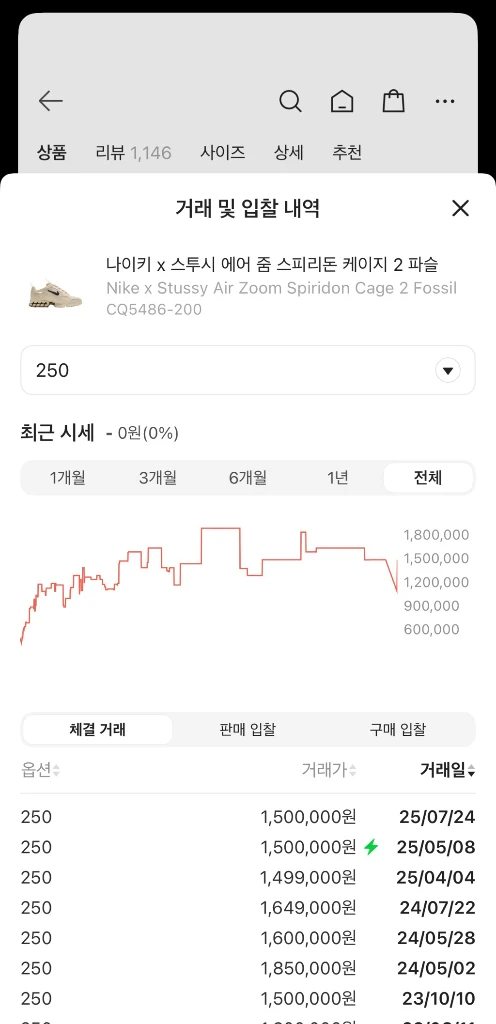 나이키 스투시 에어줌 스피리돈 케이지2 포실 250mm 이미지